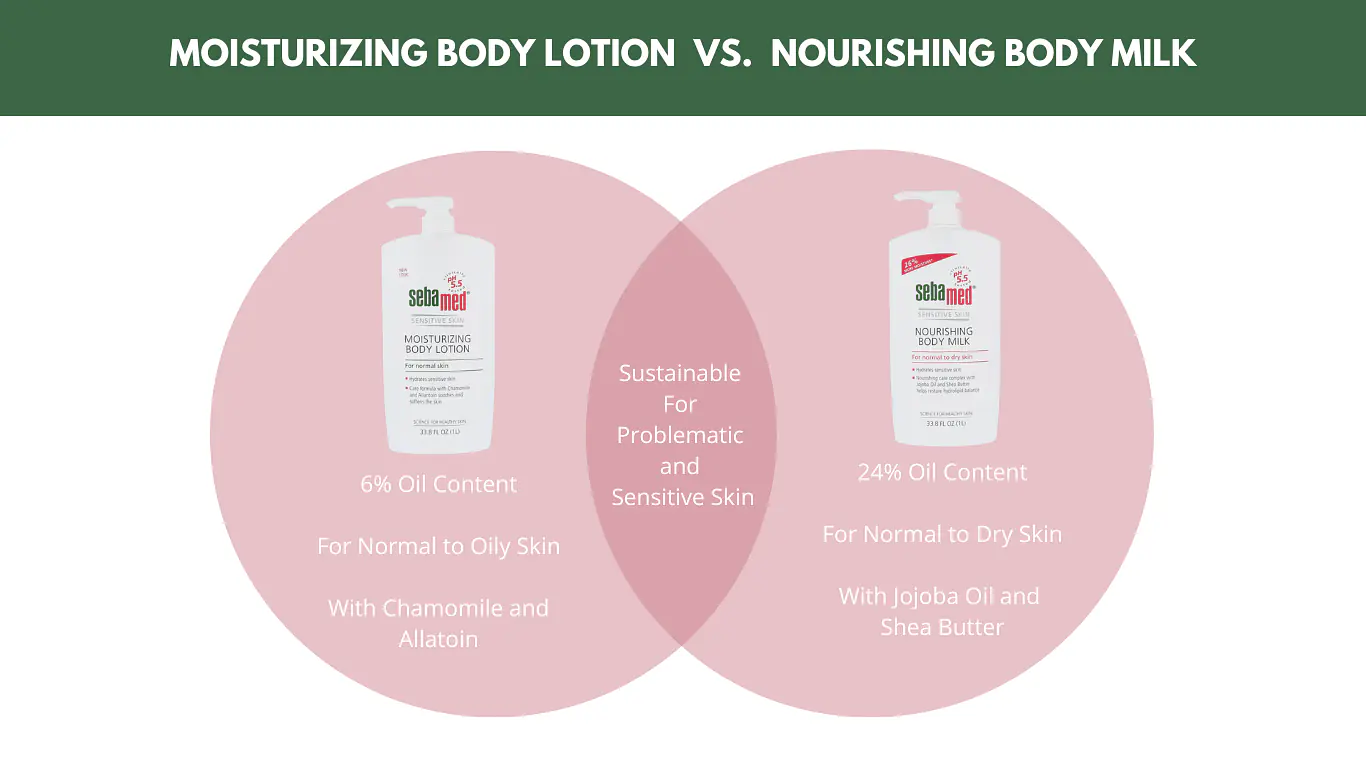 Moisturizing Body Lotion